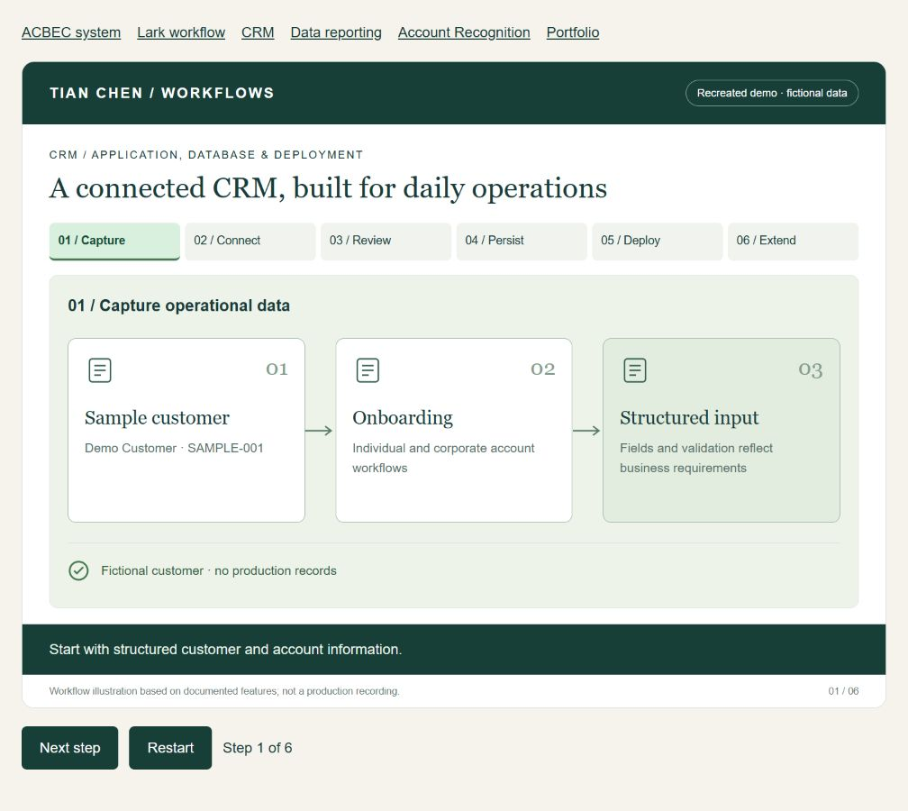 Six-step CRM / Connected platform walkthrough with fictional data